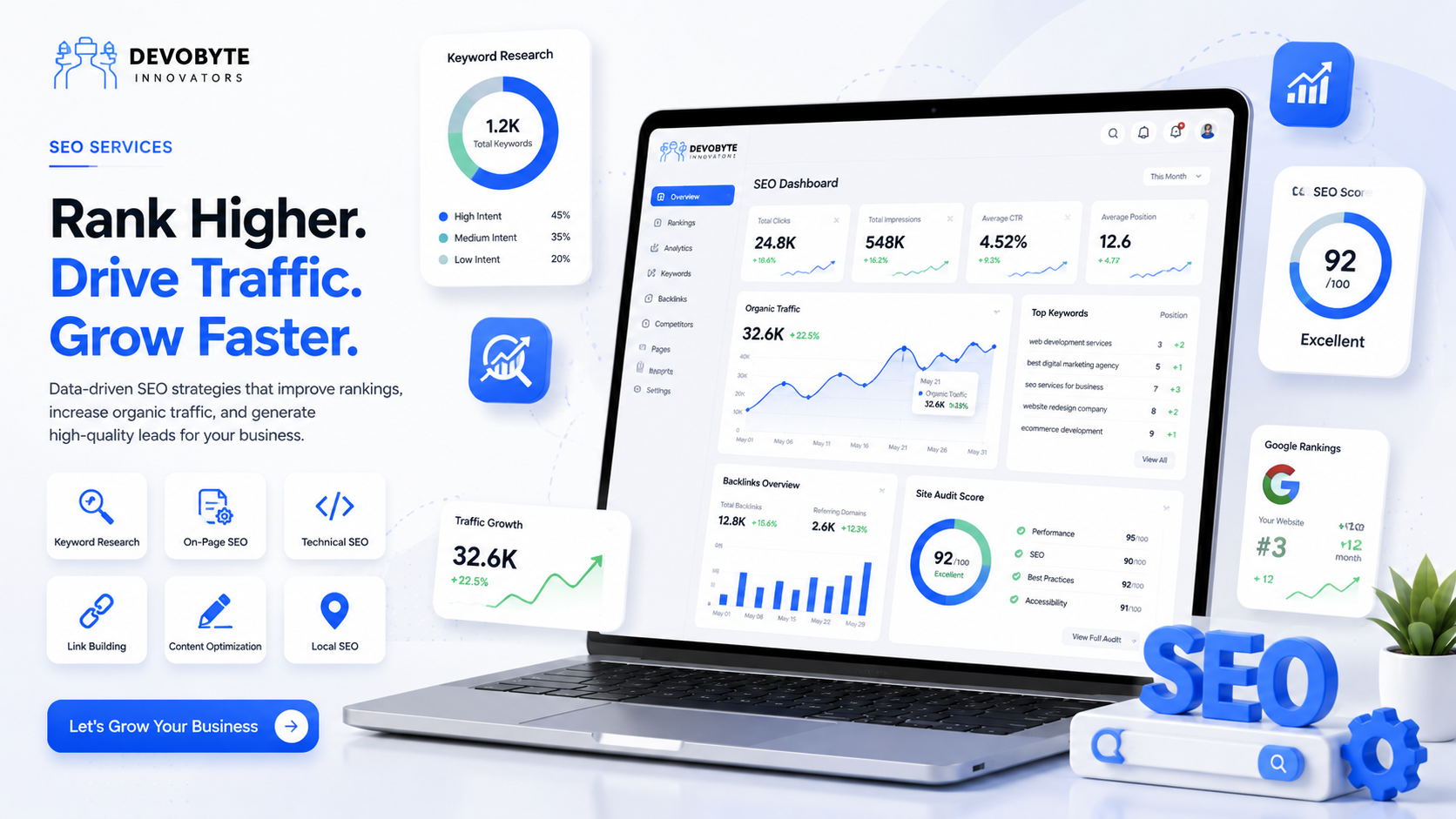 SEO Services: The Foundation of Sustainable Online Business Growth