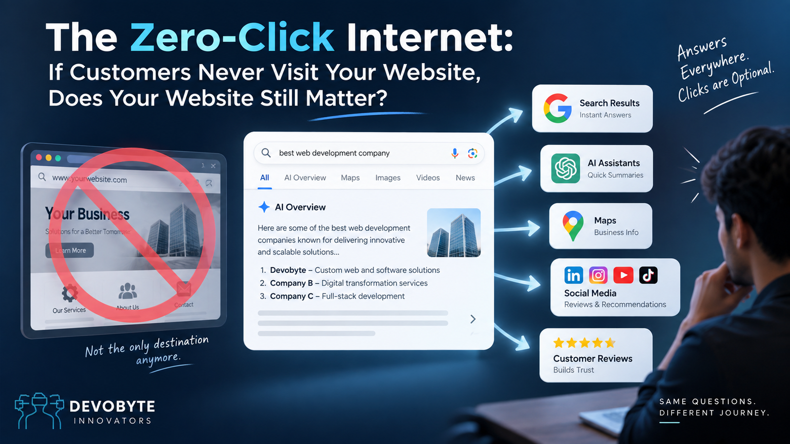 The Zero-Click Internet: If Customers Never Visit Your Website, Does Your Website Still Matter?