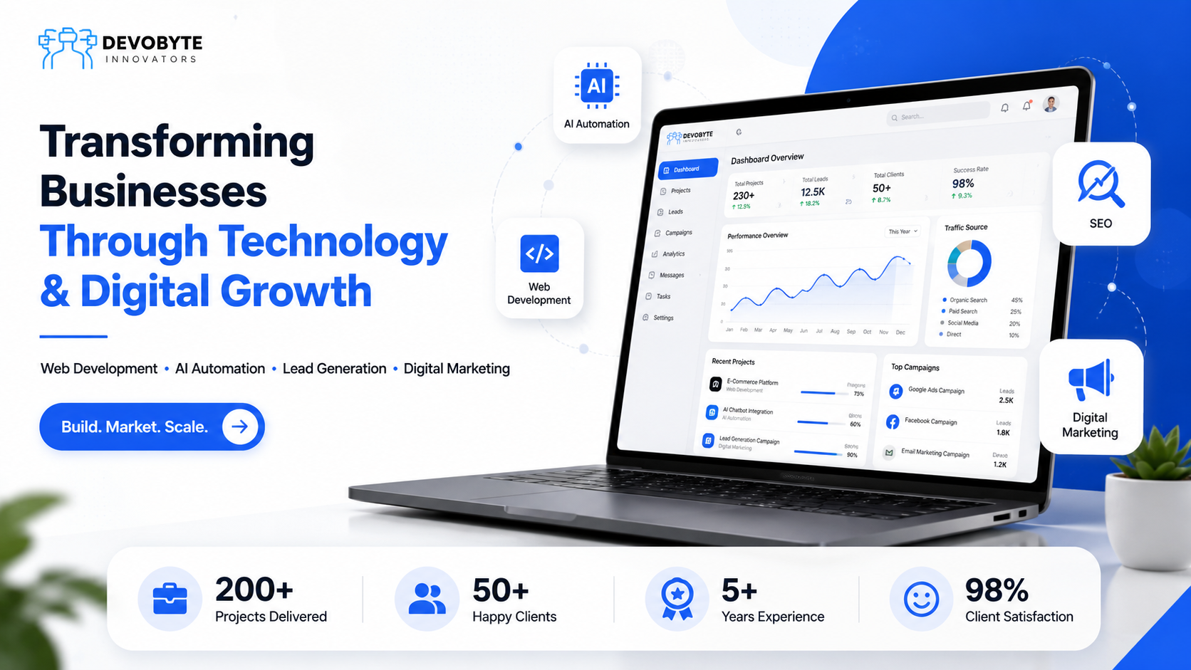 How DevoByte Innovators Helps Businesses Scale with Technology & Digital Marketing